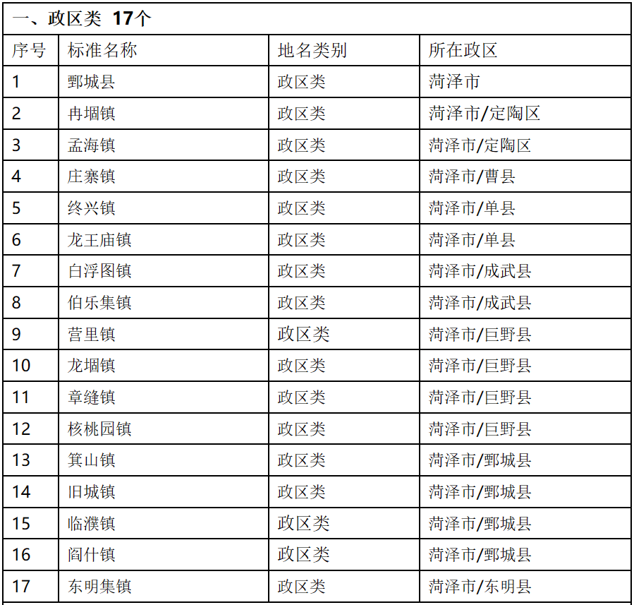 首批地名文化遗产保护名录！巨野多个地方被收录..._菏泽市_郓城县_牡丹区
