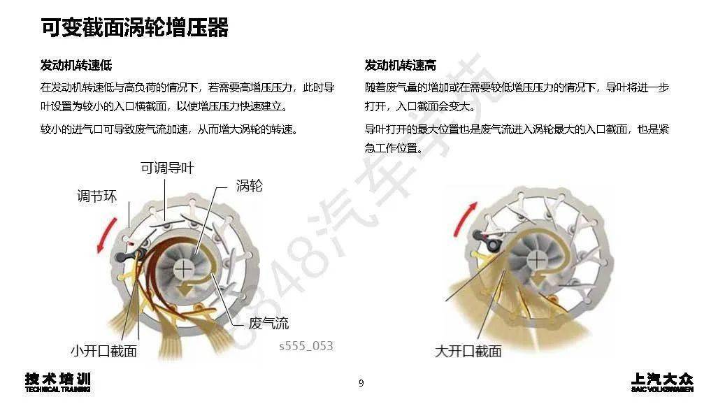 大众EA211全新1.5TSI evo2 发动机技术详解_搜狐汽车_搜狐网