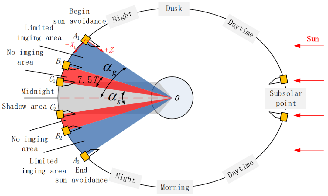 浅谈逆光成像:"逆光"还是"逆天"? | 邵晓鹏专栏第二季⑩