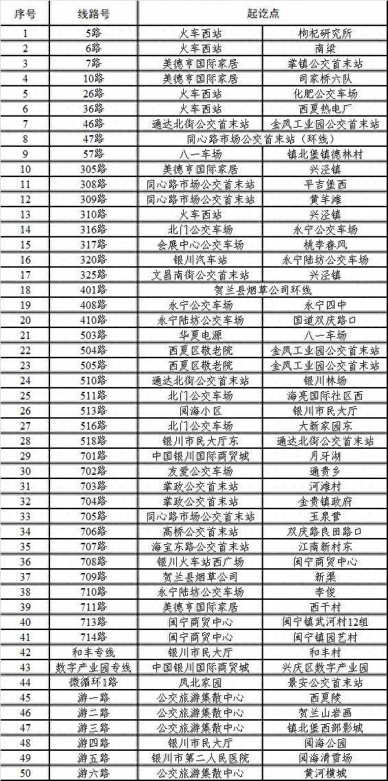 记者从银川市公共交通有限公司获悉,为提高公交车运行效率,进一步改善