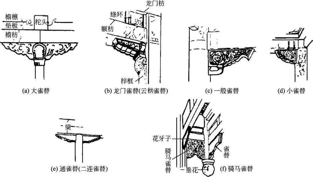 飞檐结构分解图图片