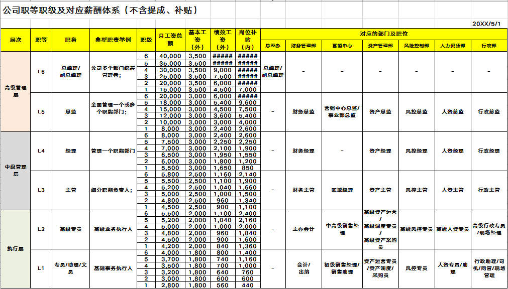 岗位薪酬职级表.xls(值得收藏)