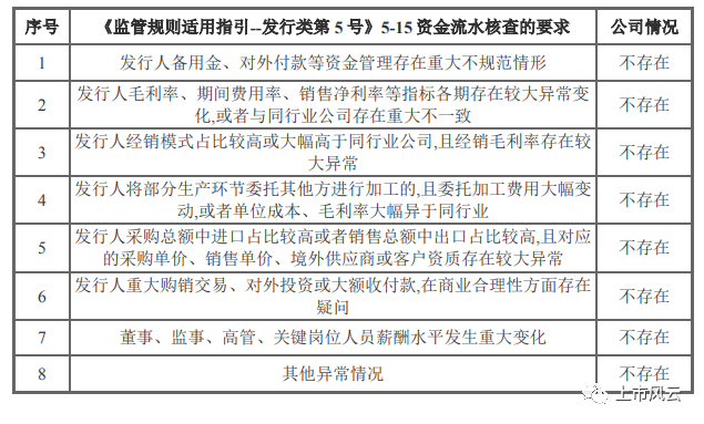 ipo企业报告期首年无财务总监！实控人兄长拒绝提供银行流水供核查！