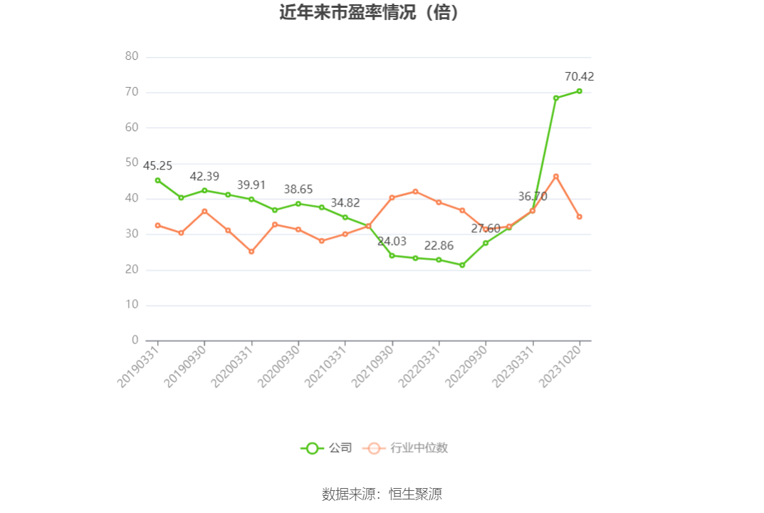 迪贝电气股票最新分析图片