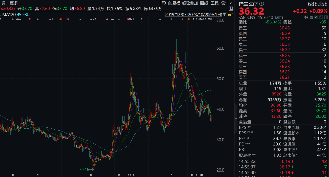 83岁！“科创板最励志大爷”，正式隐退