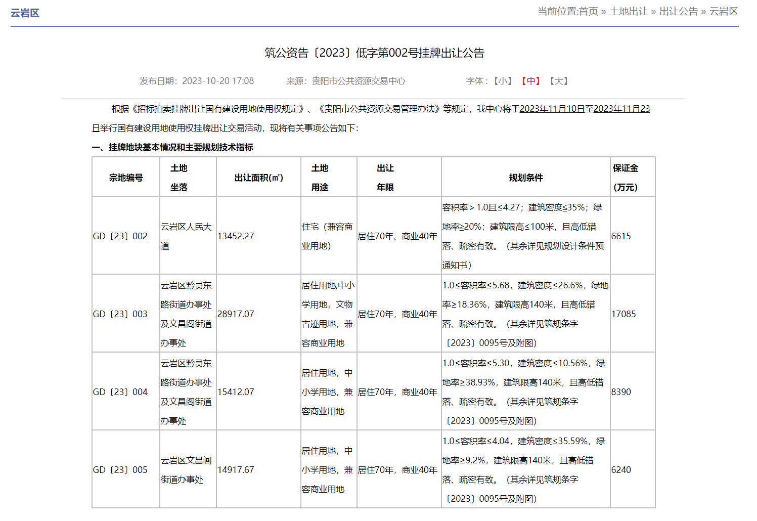 贵阳市挂牌5宗商住用地 将...