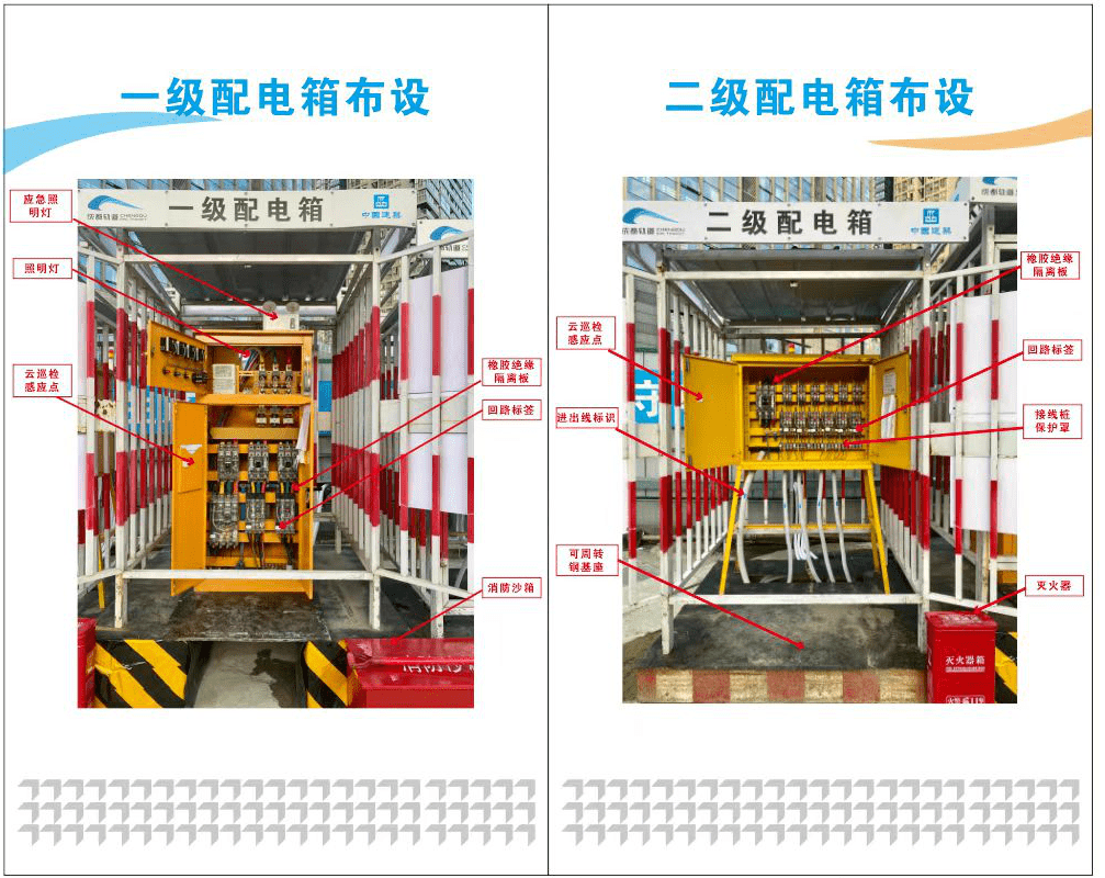 觀摩臨電標準化工地,學習了!_配電箱_進行_用電