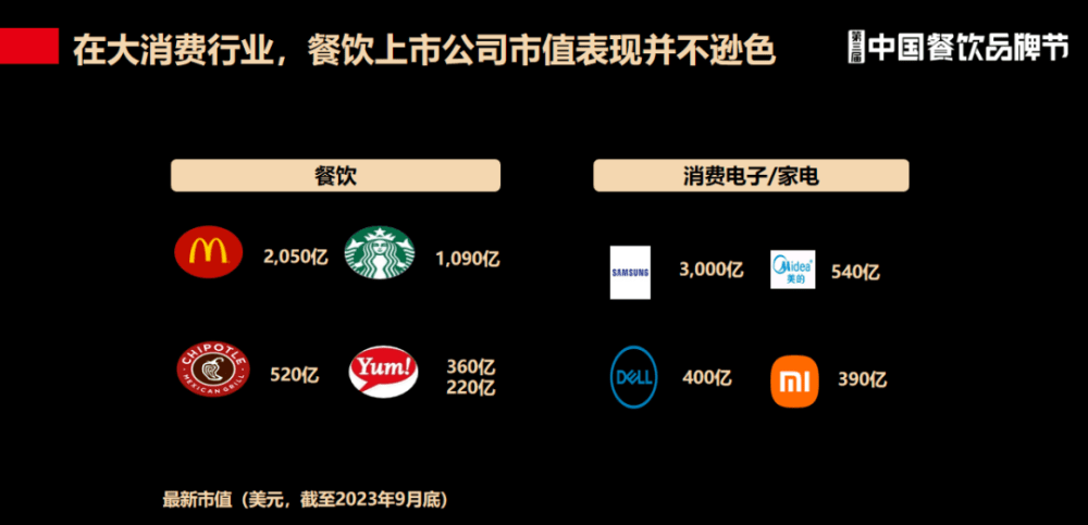 弘毅投资王小龙：未来5年，餐饮业上市进程将加速