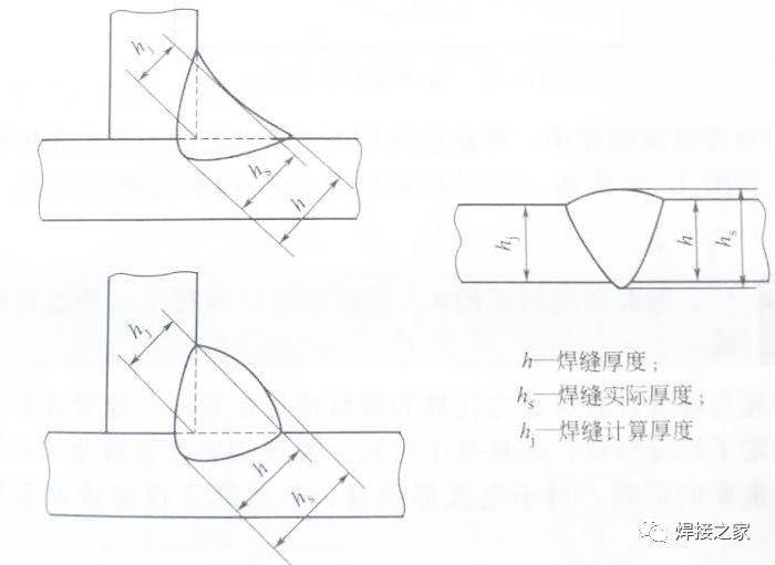 关于焊缝的这些知识您才能分清楚吗?_焊接_金属_余高