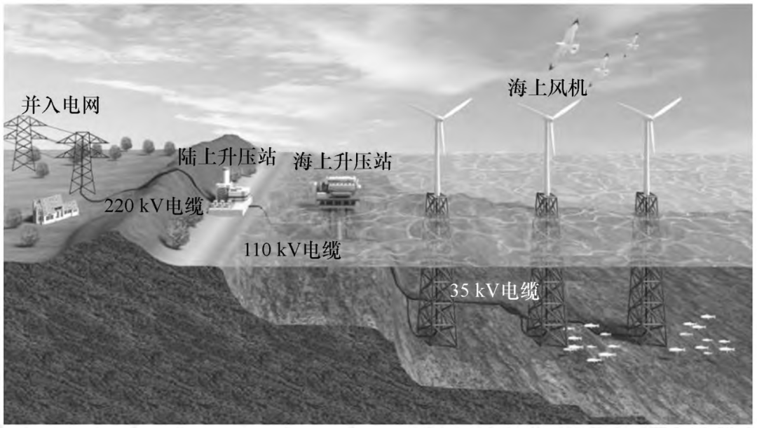 海上风电升压站结构图图片