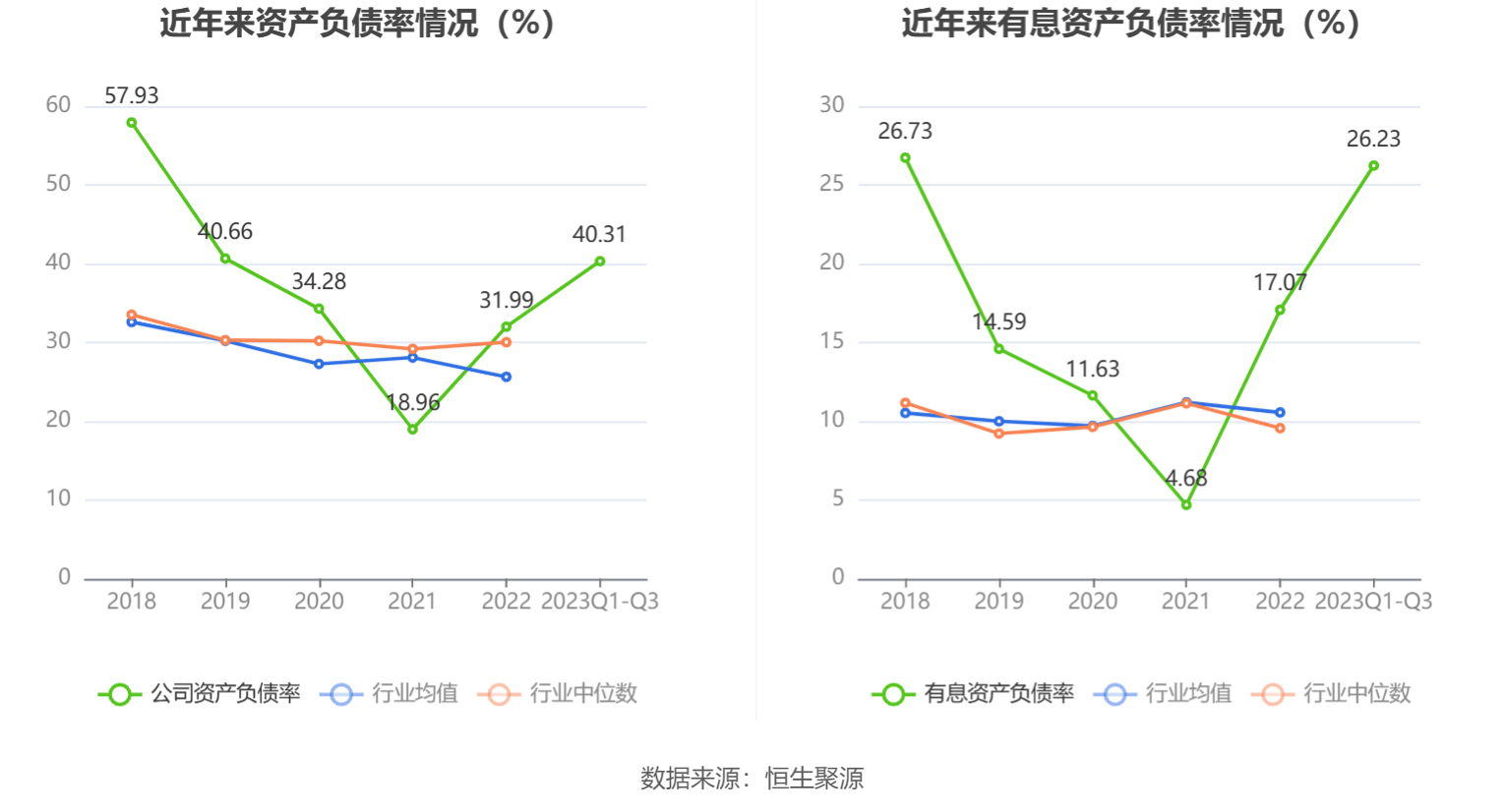 三季报显示,2023年三季度末公司十大流通股东中,持股最多的为福建雅客