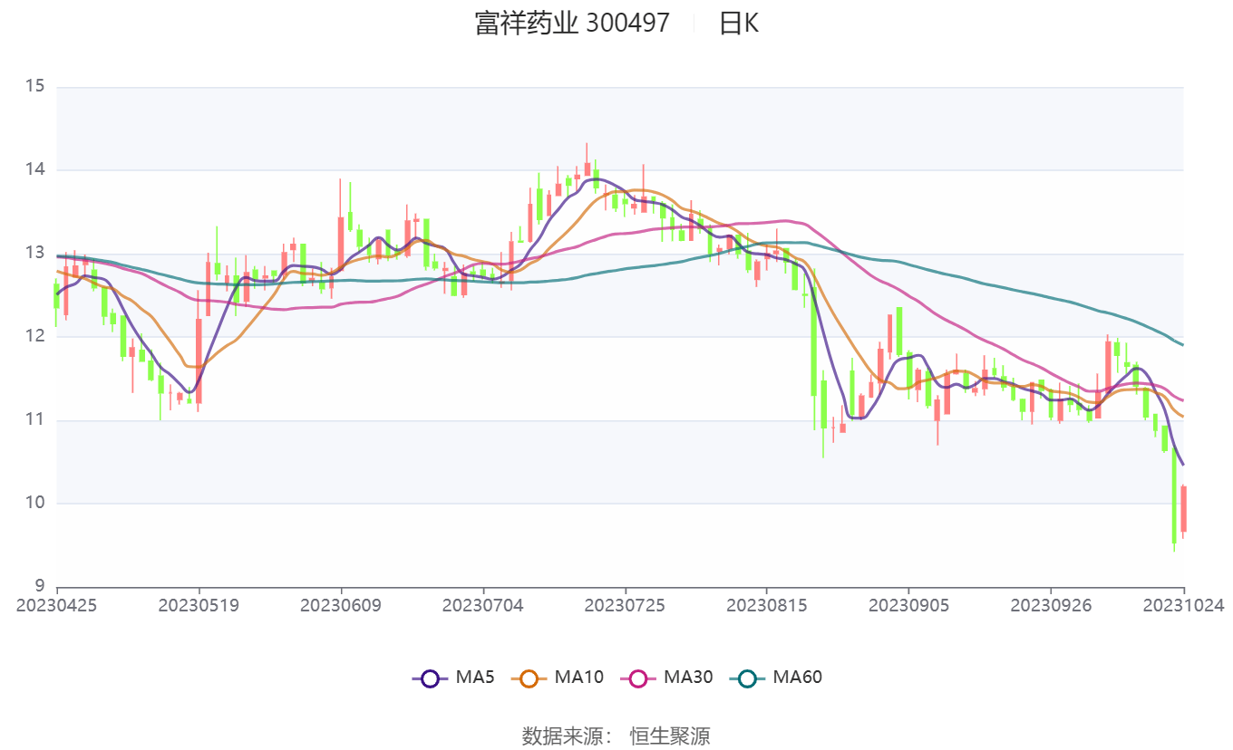 69万元_公司_百分点_显示