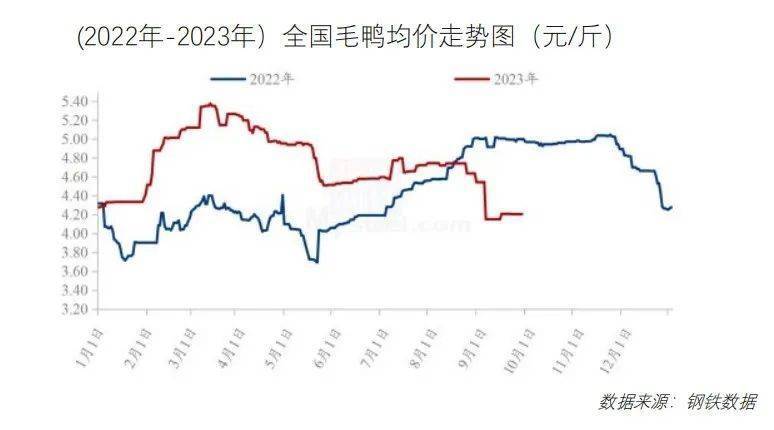 鸡鸭价格震荡下行！10月最新餐饮食材采购行情报告来了