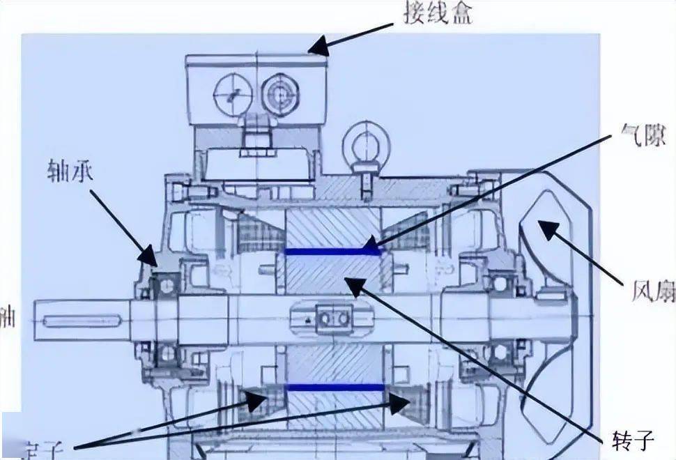 电机_转子_负载