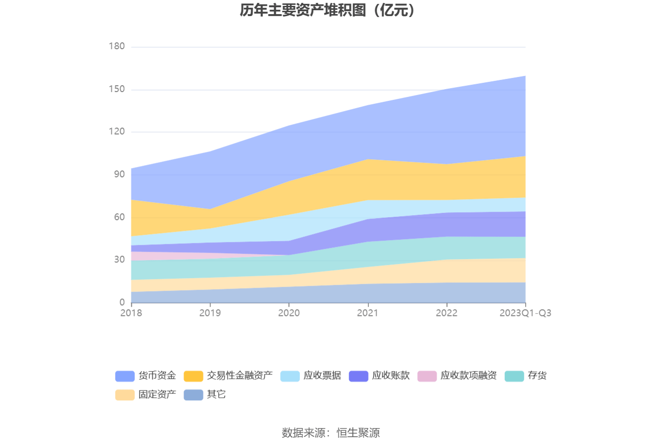 老板电器：2023年前开云网站 Kaiyun三季度净利润1373亿元 同比增长1131%(图9)
