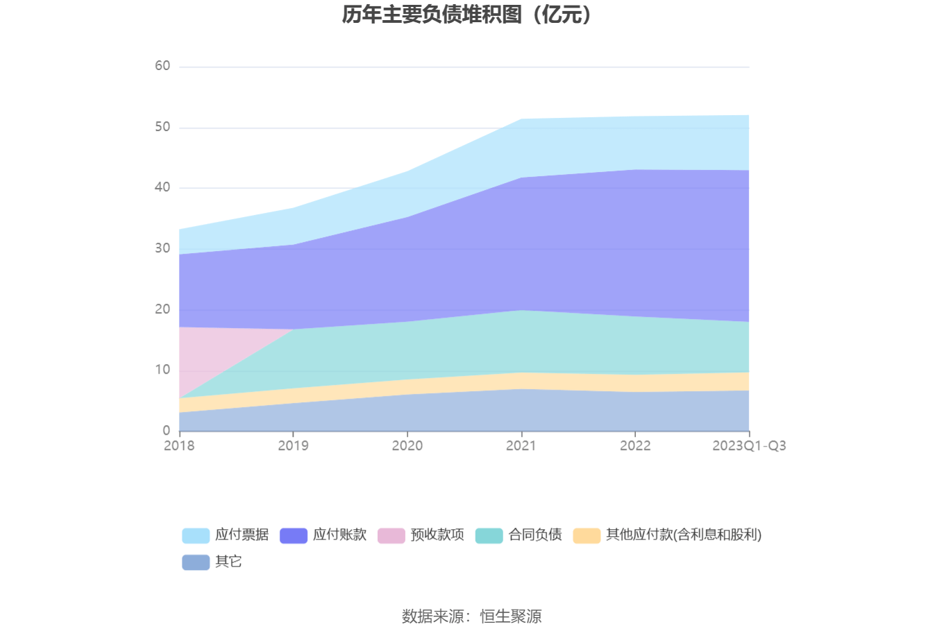 老板电器：2023年前开云网站 Kaiyun三季度净利润1373亿元 同比增长1131%(图10)