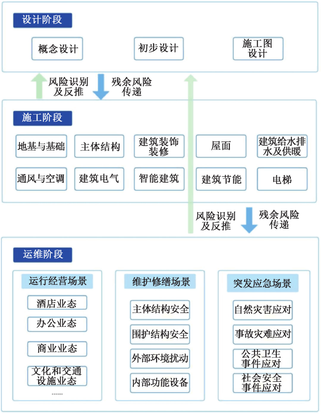 编委特刊 | 岳清瑞院士团队:深圳湾超级总部基地c塔