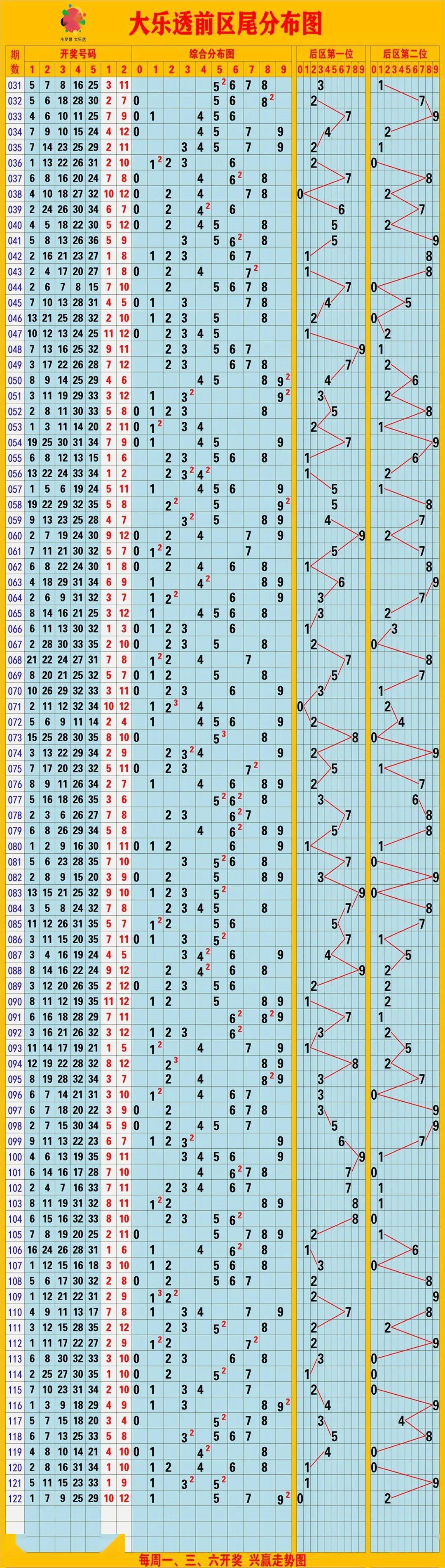 彩票最新开奖！10月26日彩票实用走势图更新……_综合_红色_部分