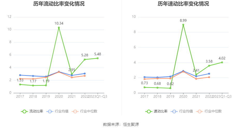 71万元 同比下降53.12%_公司_百分点_显示