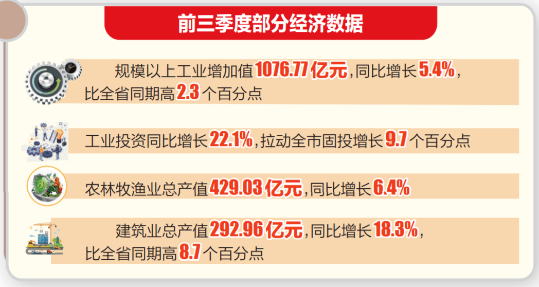 地区生产总值同比增长5.3%,增速居全省前列!江门前三季度经济“成绩单”发布_工业_百分点