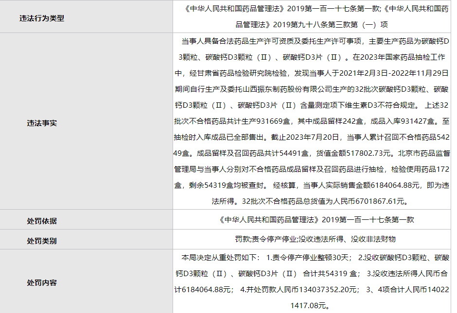 最新回应→_制药_朗迪_药品