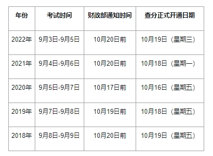 2023年6月份英语四级成绩公布时间(2021年6月英语四级考试成绩什么时候公布)