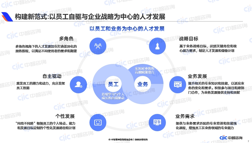 在画像使用方面,人才画像应用场景丰富,目前多数企业主要将其运用于"