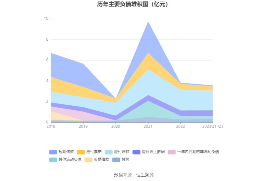 71万元 同比下降53.12%_公司_百分点_显示