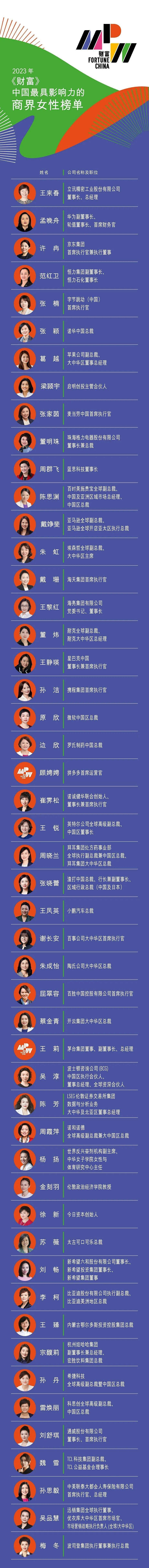 女性职业排行_凤凰资讯_资讯_凤凰网