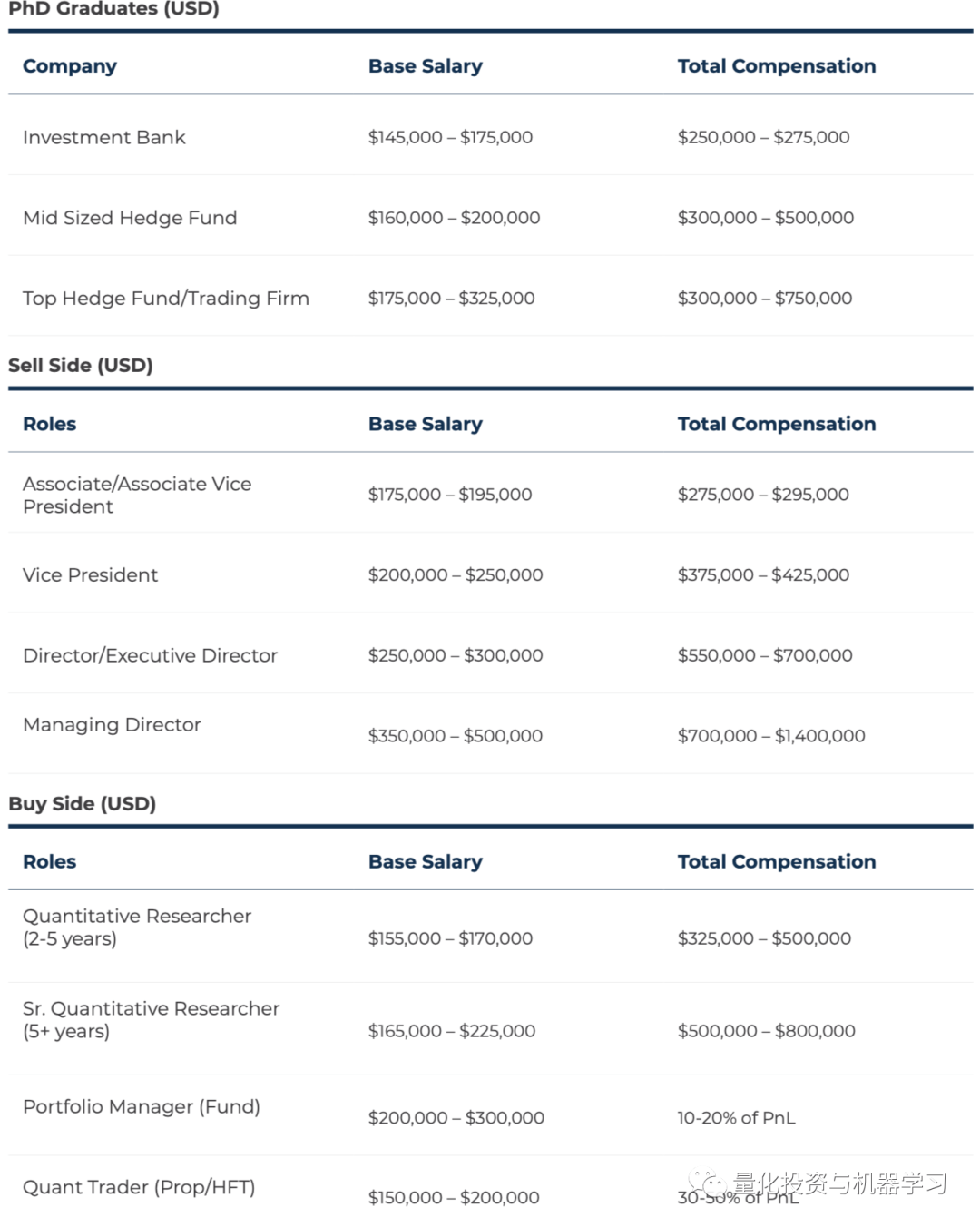 最新！Quant工资指南_搜狐网