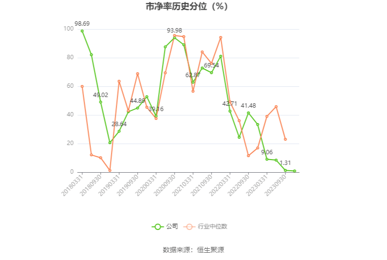 七一二:2023年前三季度净利润3.08亿元 同比增长2.