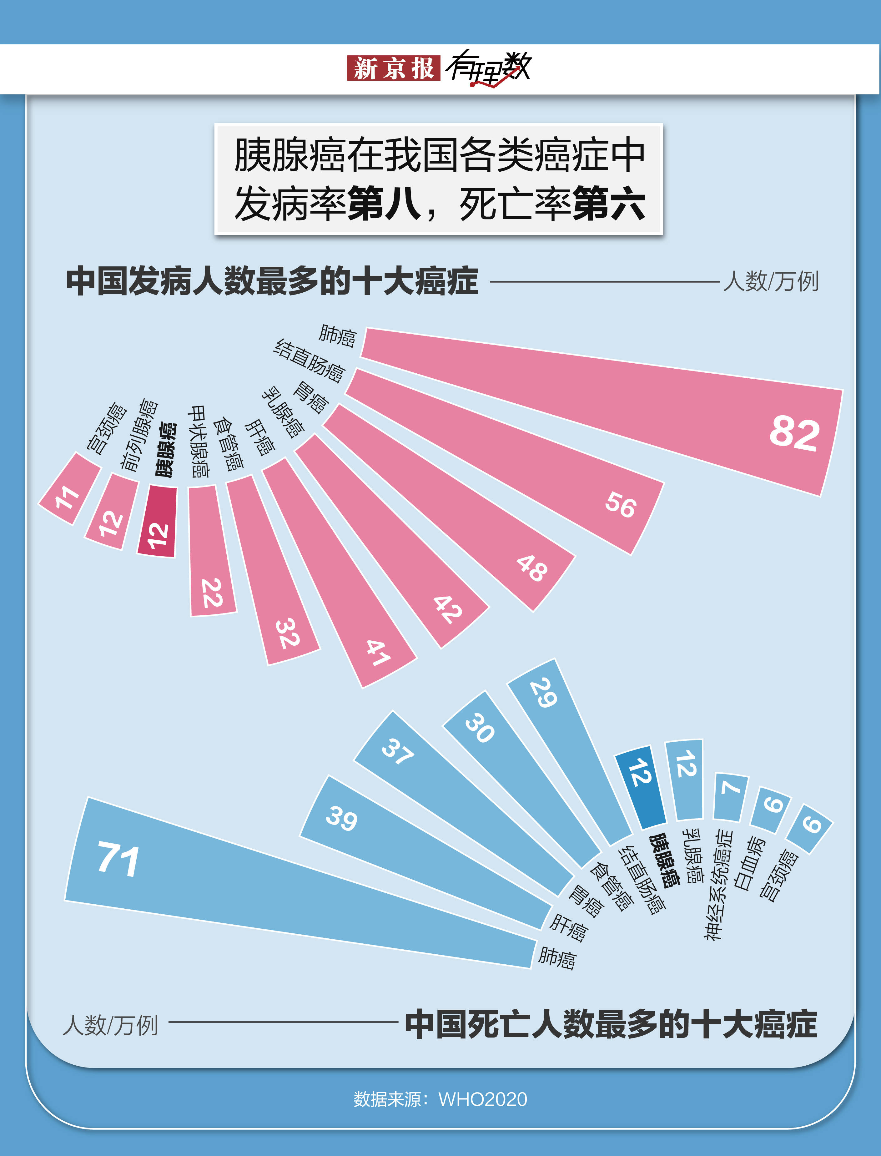 吴尊友因胰腺癌逝世