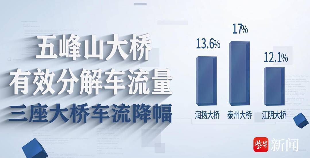 "桥"见中国|飞越五峰山 打通中轴线_大桥_铁路_扬州
