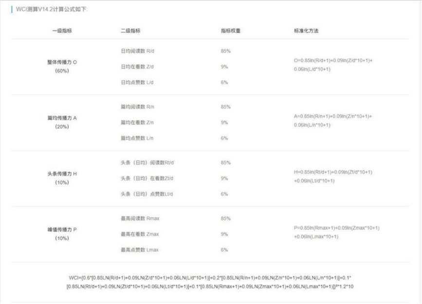 微信文章排行榜_榜单|SBS微信公众号九月影响力排行榜