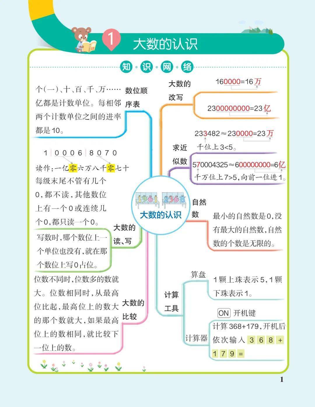 四年级数学上册思维导图 公式大全汇总,期中期末复习用得上!