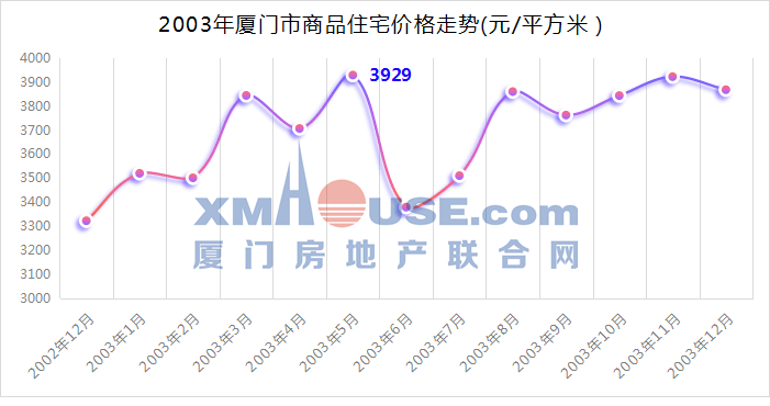 厦门楼市二十年，有谁发了财_房地产市场_政策_房价
