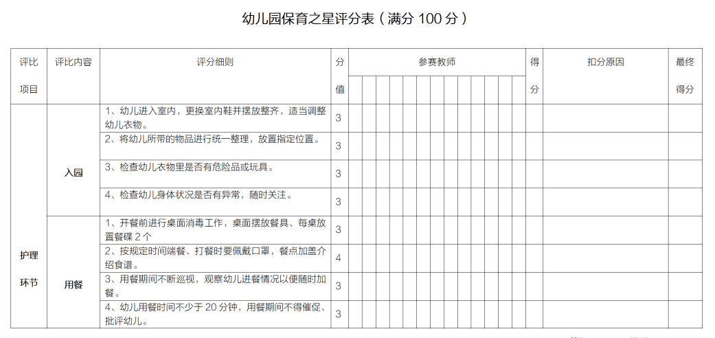 幼儿园保育员技能大赛方案及评分标准出炉啦!