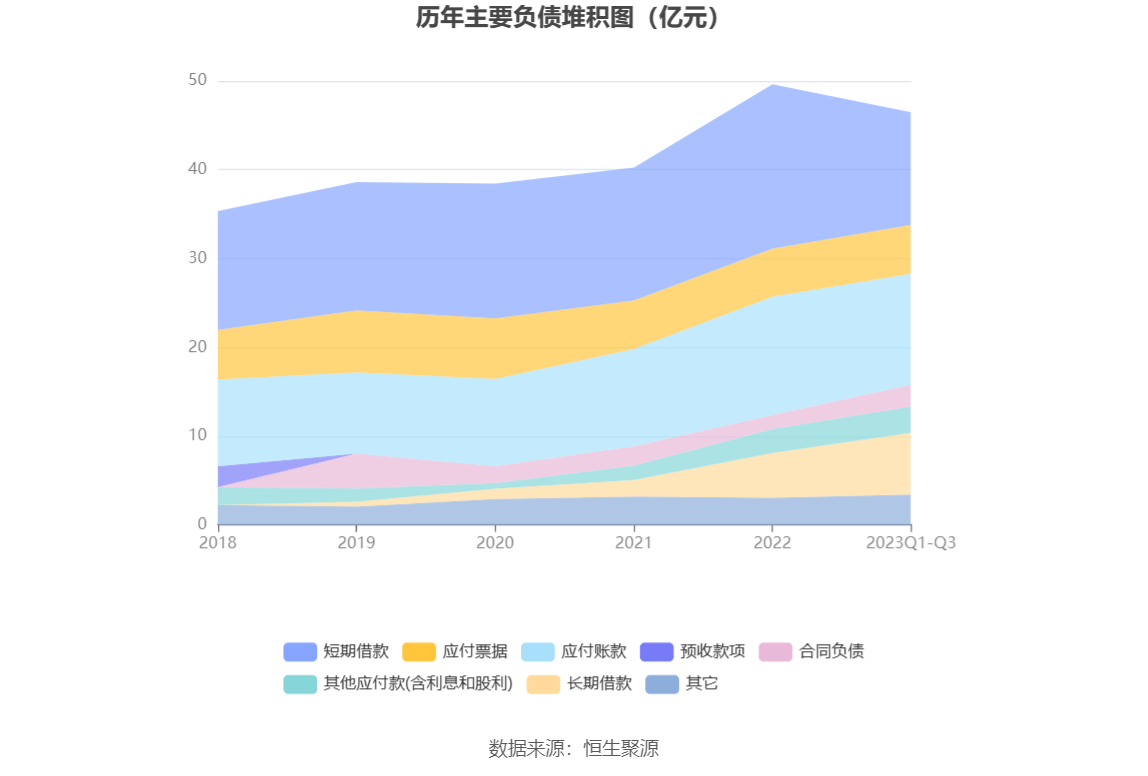 44亿元_公司_百分点_市盈率