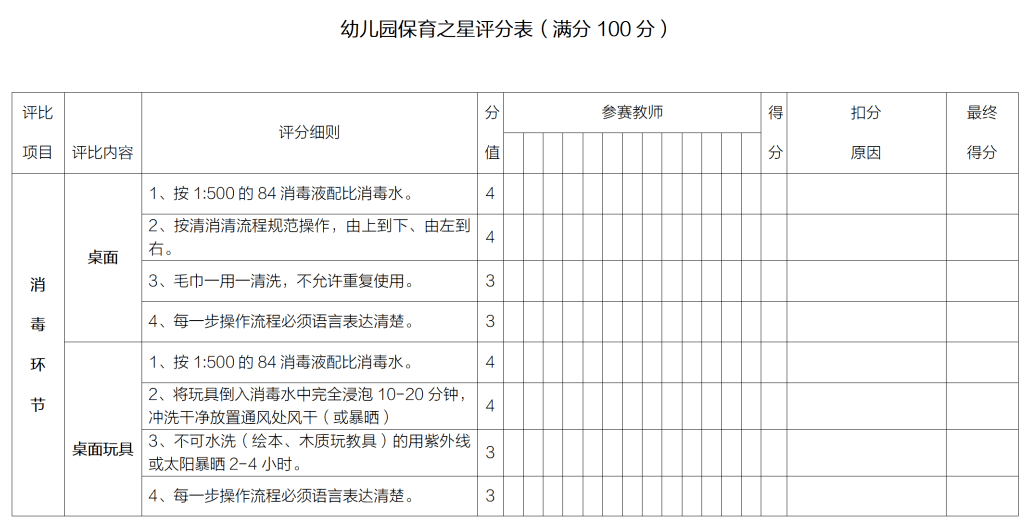 幼儿园保育员技能大赛方案及评分标准出炉啦!