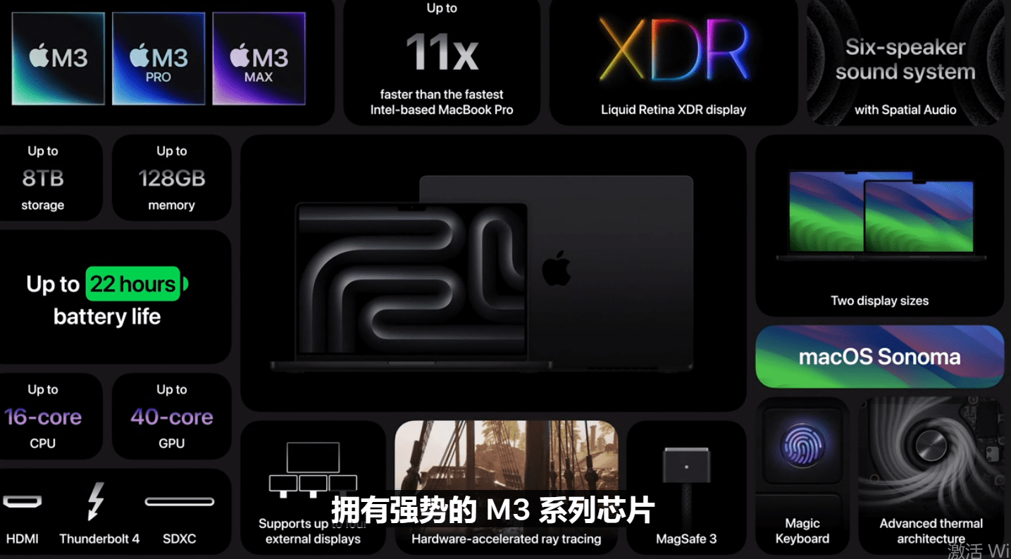 苹果发布全新MacBook Pro：14/16英寸，搭载M3系列芯片_手机搜狐网