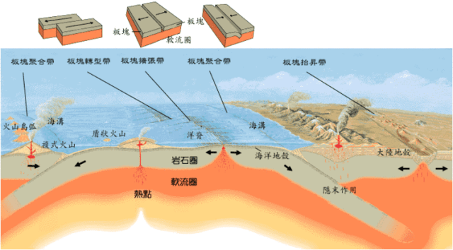 板块交界图片