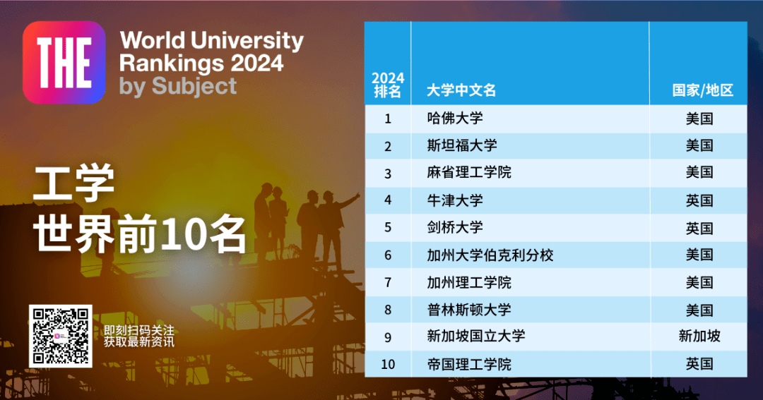 计算机科学与技术专业大学排名_计算机科学技术排行_计算机技术与科学排名