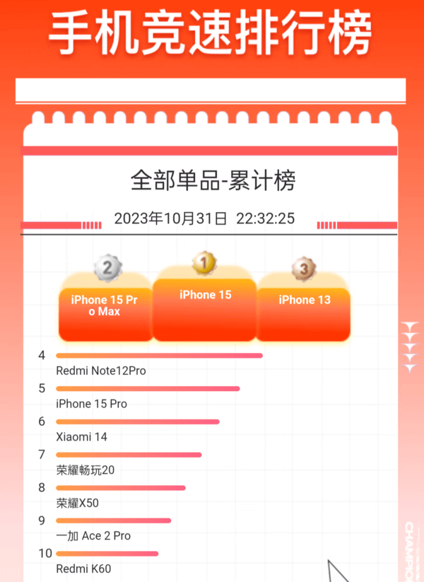 人气排行手机_最新热门手机排行榜:小米14Pro连续4周霸榜创纪录!