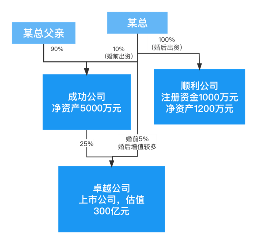 注册家族公司需要多少资金