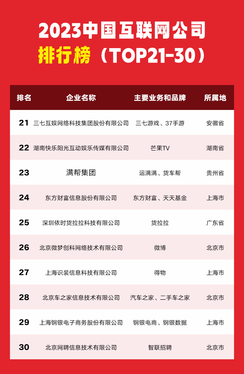 2023中国互联网公司排行榜发布,大厂真香!_综合_华清_企业