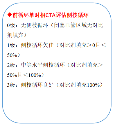 aspects 9分# 影像学检查心电图:窦性心率凝血四项:d-二聚体 1