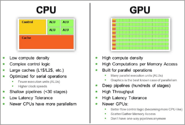 TensorDB：高性能向量数据库与GPU加速的未来