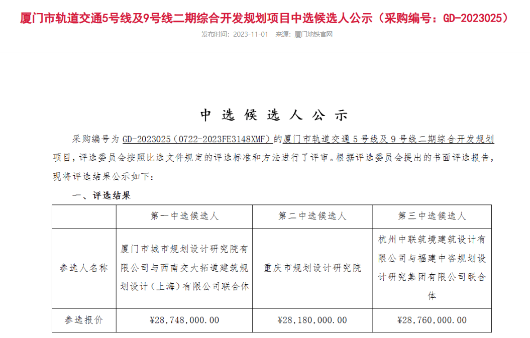 厦门地铁5号线开工又近了!_大道_项目_滨海