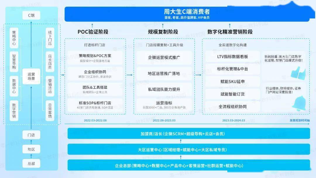 婚庆客户管理小程序怎么做