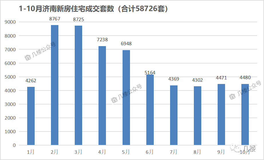 济南楼市：进入11月份，各片区促销已发力！_价格_产品_新房
